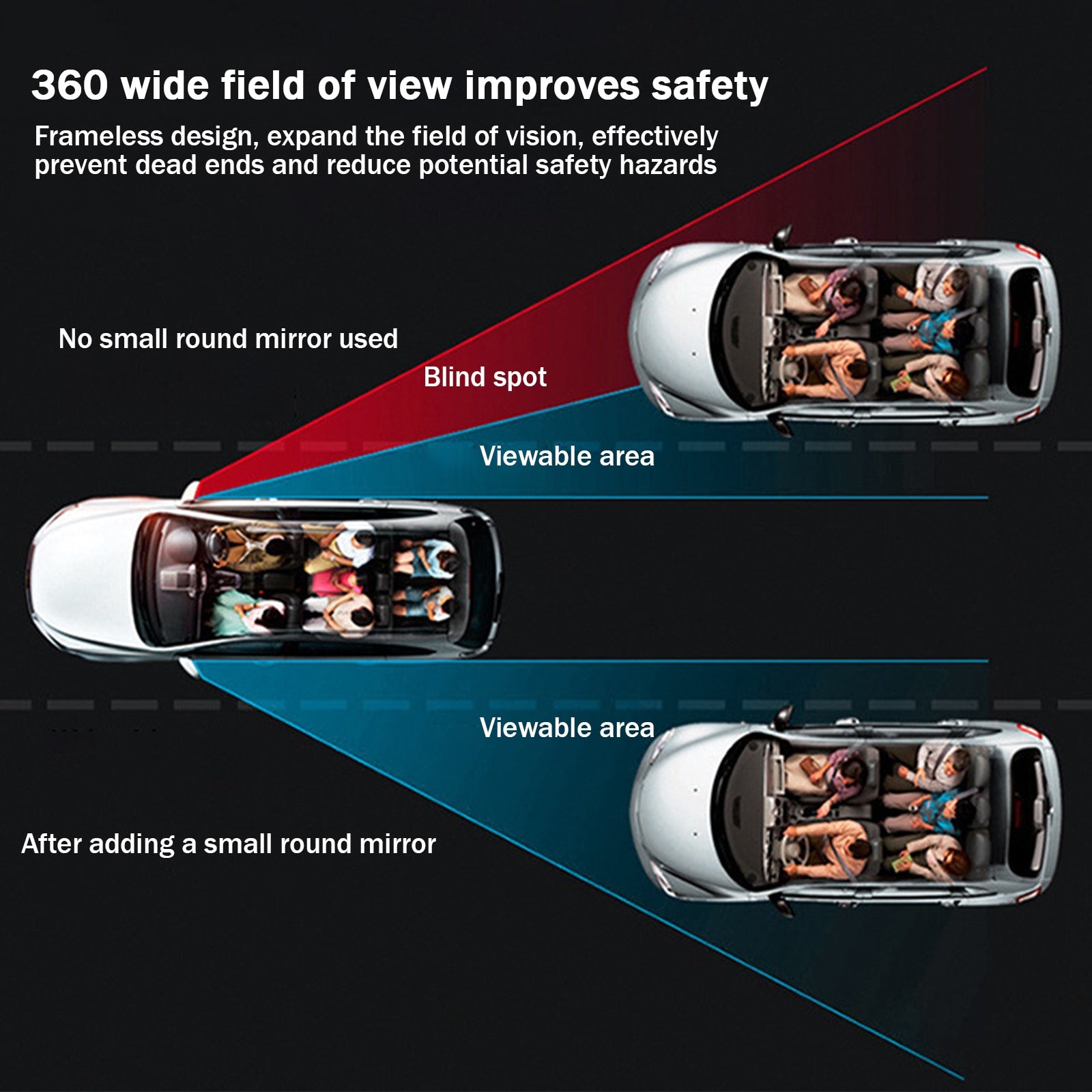 Car Blind Spot Mirrors